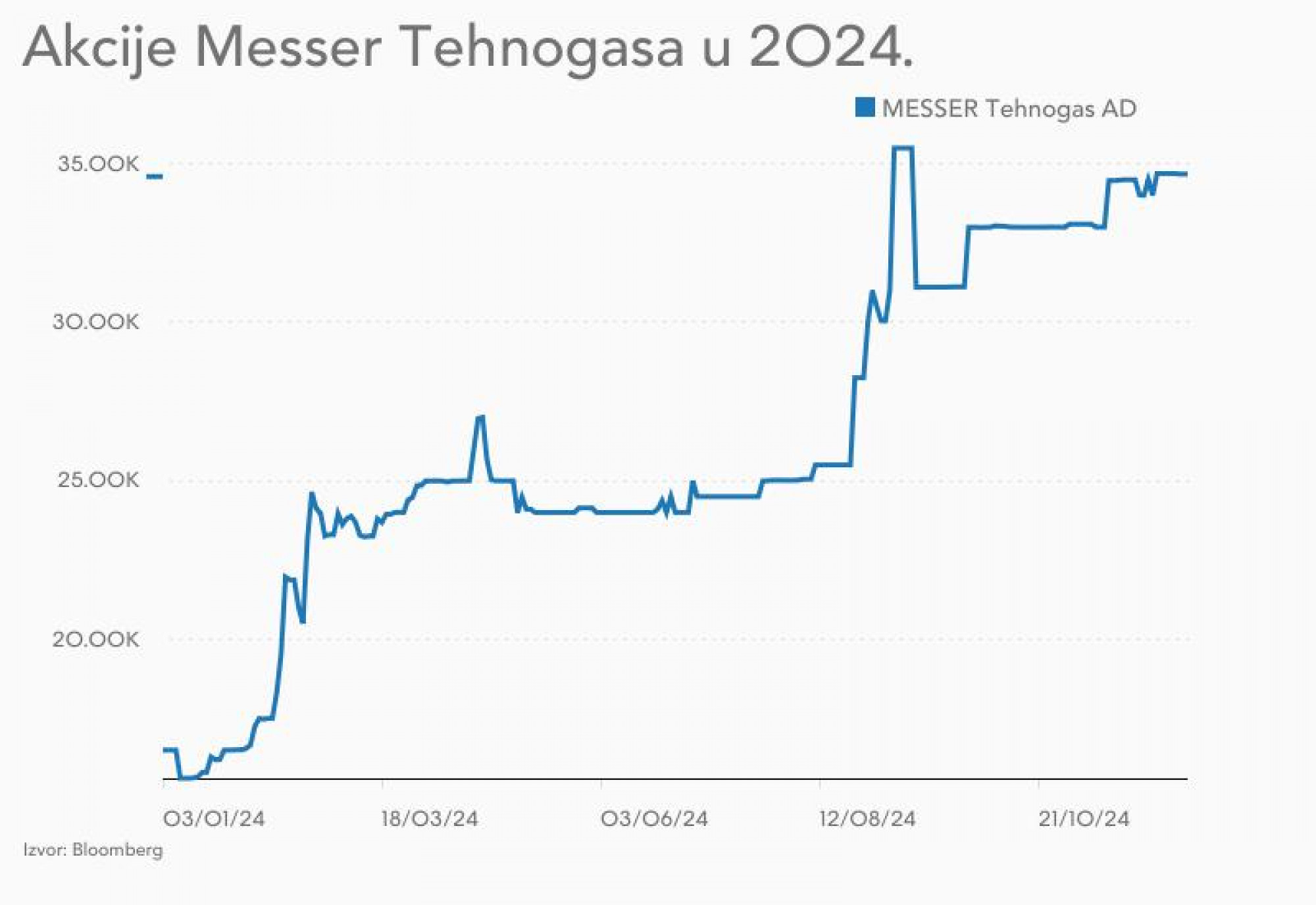 74210_messer-tehnogas-akcije-bloomberg-adria_orig.jpg