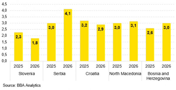 Macro Quarterly_  4Q 2025- Stable Growth Ahead, External Headwinds Remain